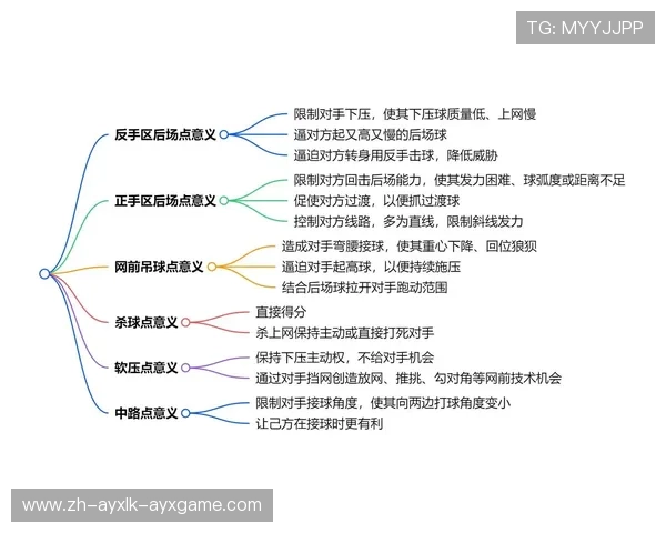 羽毛球怎么教学